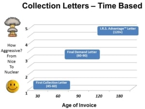 Collection Letter - Time Based 1