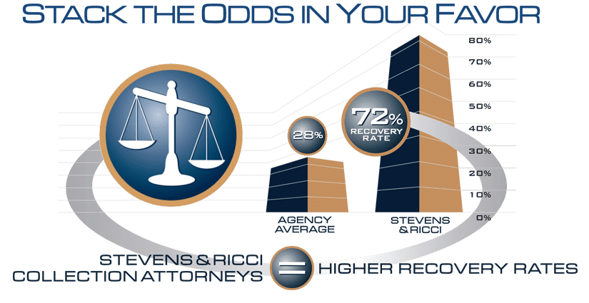 debt-collection-process