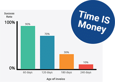 Time Money Graph